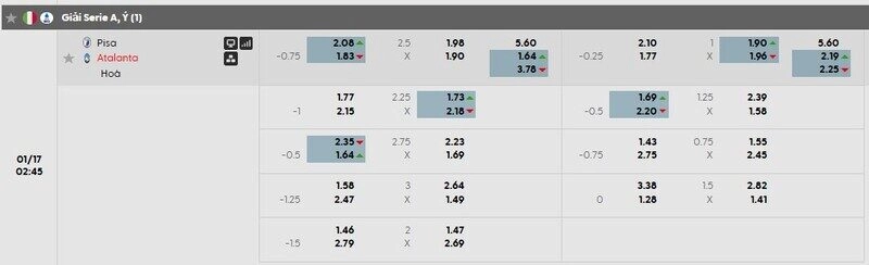 Bảng tỷ lệ kèo chi tiết trận AC Pisa vs Atalanta