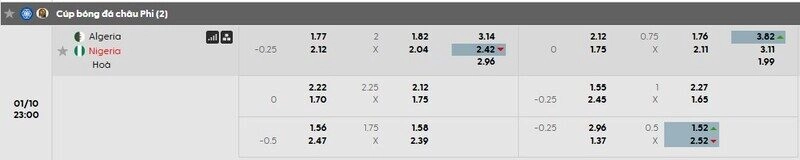 Bảng tỷ lệ kèo chi tiết trận Algeria vs Nigeria