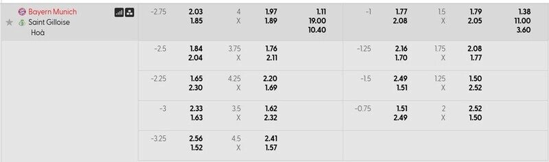Bảng tỷ lệ kèo chi tiết trận Bayern Munich vs Royale Union SG