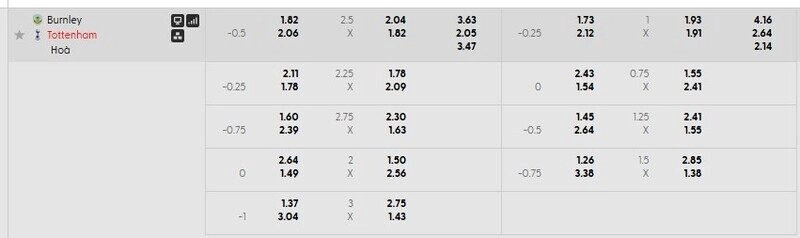 Bảng tỷ lệ kèo chi tiết trận Burnley vs Tottenham