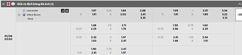 Bảng tỷ lệ kèo chi tiết cho trận Leicester vs West Brom