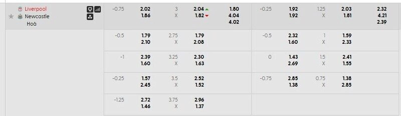 Bảng tỷ lệ kèo chi tiết trận Liverpool vs Newcastle