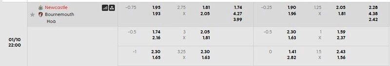 Bảng tỷ lệ kèo chi tiết trận Newcastle vs Bournemouth