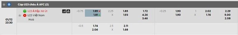 Bảng tỷ lệ kèo chi tiết trận U23 Saudi Arabia vs U23 Việt Nam