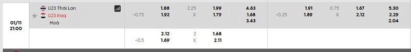 Bảng tỷ lệ kèo chi tiết trận U23 Thái Lan vs U23 Iraq