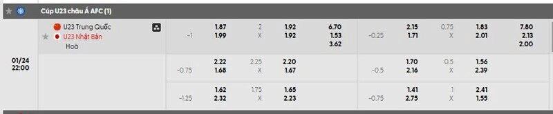 Bảng tỷ lệ kèo chi tiết trận U23 Trung Quốc vs U23 Nhật Bản