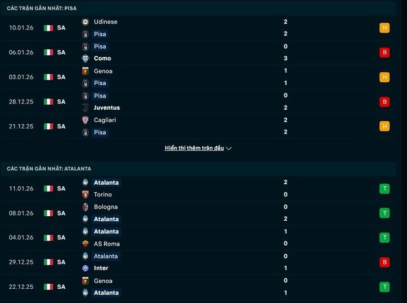 AC Pisa đang trải