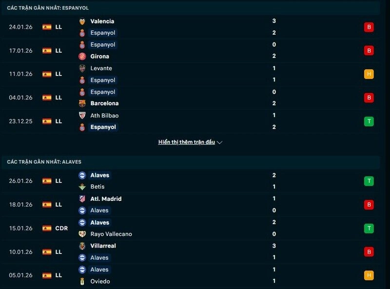 Phong độ Espanyol vs Alaves