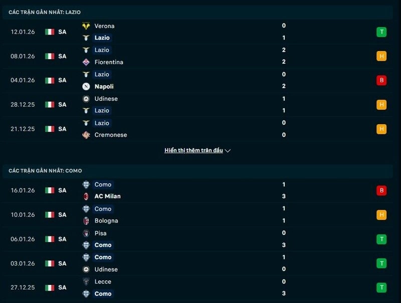 Phong độ Lazio vs Como