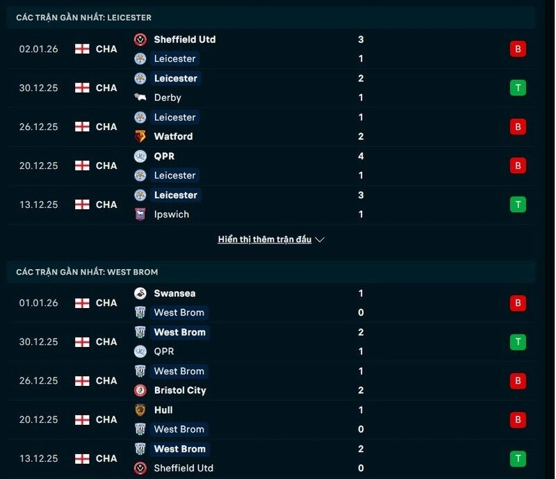 Phong độ Leicester vs West Brom