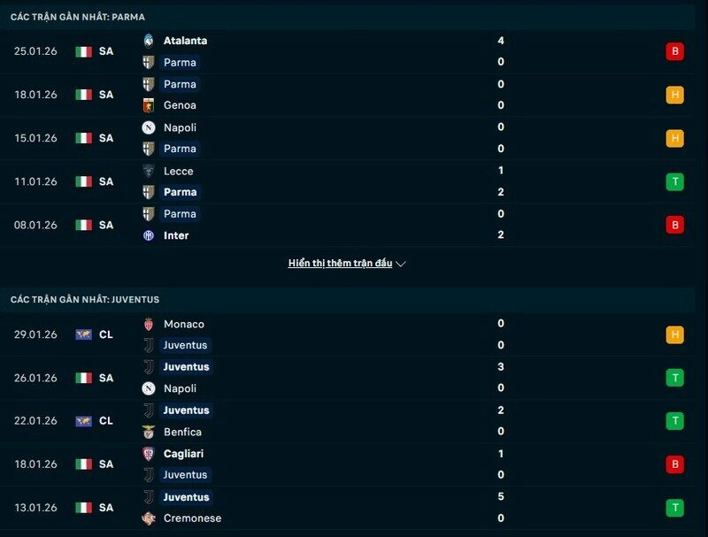 Phong độ Parma vs Juventus