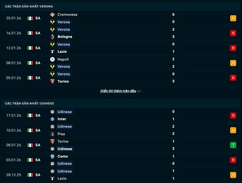 Phong độ Verona vs Udinese