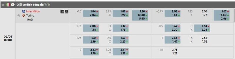 Bảng tỷ lệ kèo chi tiết trận Inter Milan vs Torino