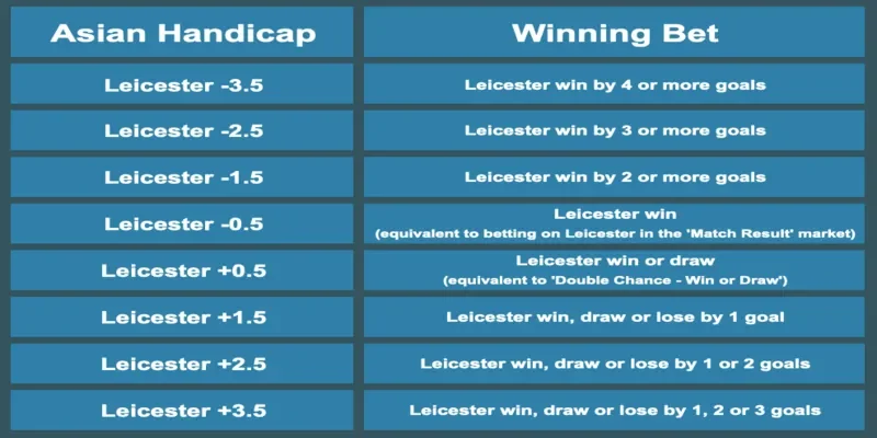 Cách đọc line kèo châu Á chuẩn