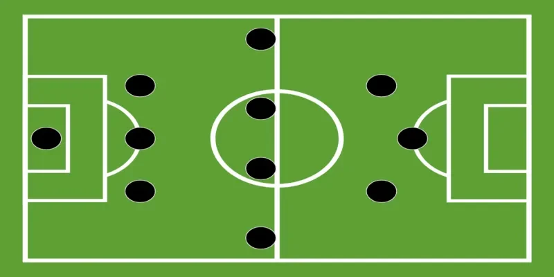 Đội hình bóng đá