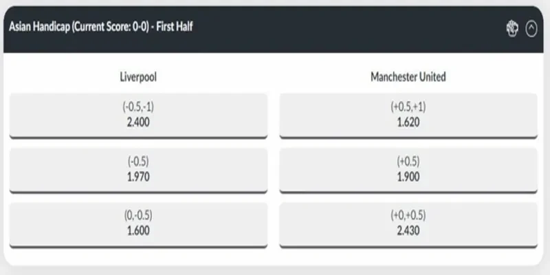 Kèo chấp 0.5-1 là gì